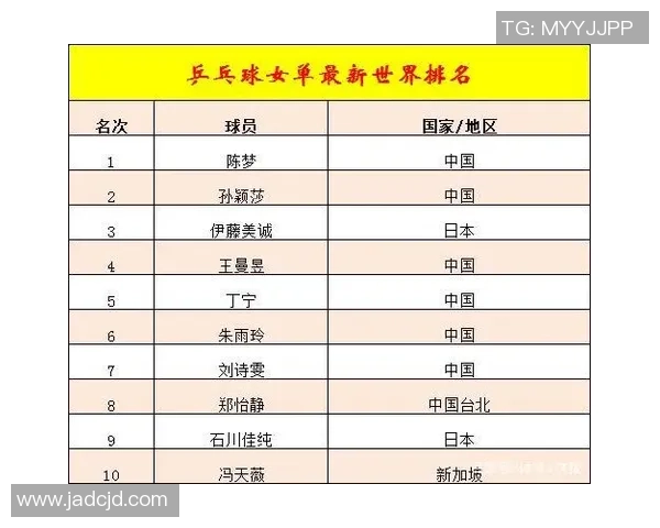 南京乒乓球队展现灵活性之最最新TOP10榜单揭晓