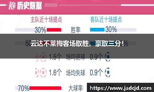云达不莱梅客场取胜，豪取三分！