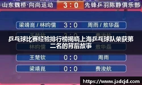 乒乓球比赛经验排行榜揭晓上海乒乓球队荣获第二名的背后故事