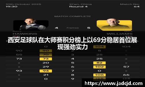 西安足球队在大师赛积分榜上以69分稳居首位展现强劲实力